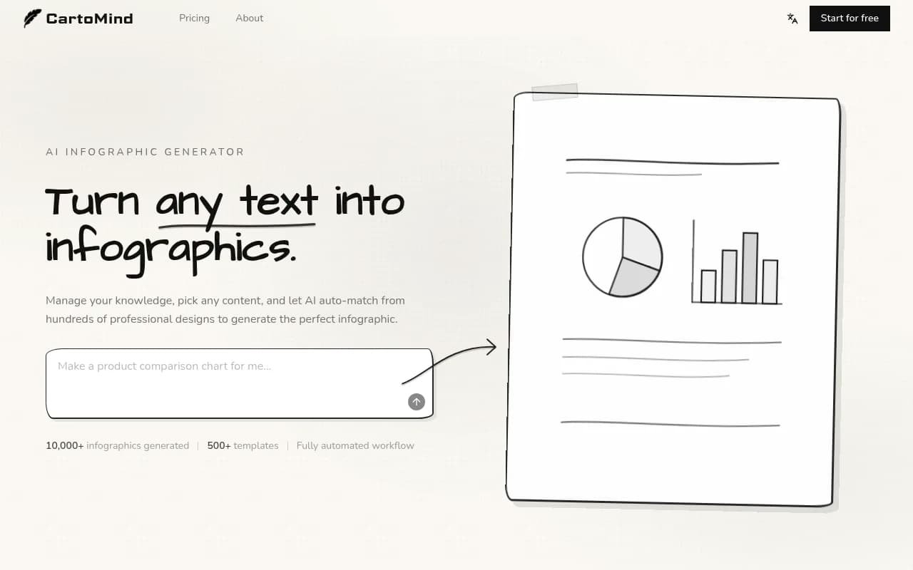 Náhled nástroje AI Infographic Generator - CartoMind