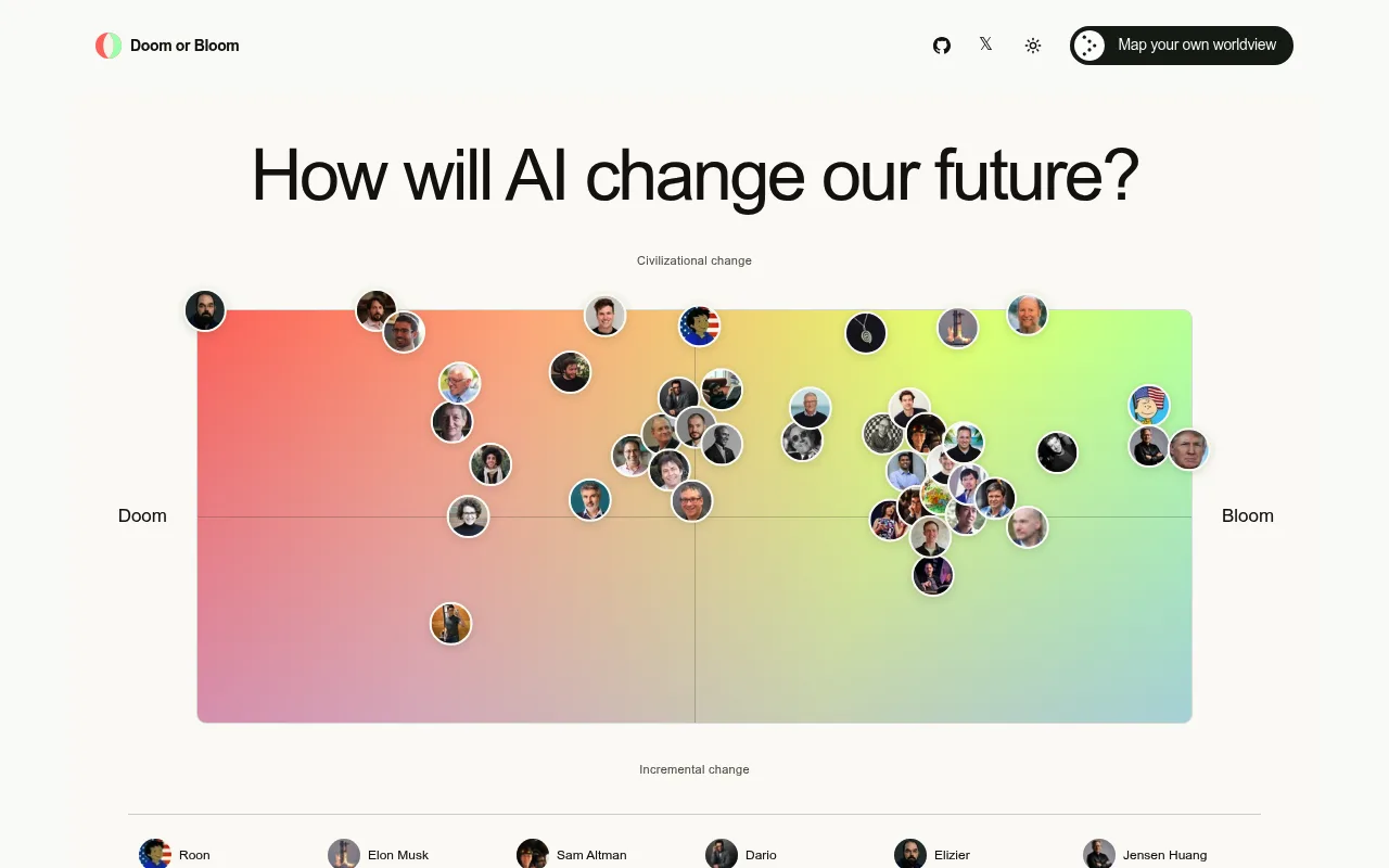 Náhled nástroje Doom or Bloom, map your AI worldview